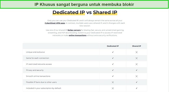 Gambar dari informasi mengenai cara mudah mengatasi VPN yang terblokir dengan CyberGhost Dedicated IP